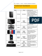 Lachyr Summary of External Hardware Components C3idmt