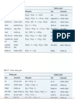 1 Redox Agents