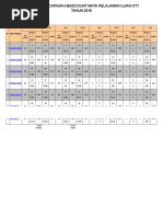 Analisis Pencapaian Mata Pelajaran Ujian 1 2016