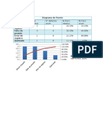 Diagrama de Pareto