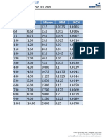 Gauge-MM Conversation Table.pdf