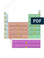 Electronic Configuration GuideDoc2