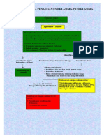 Algoritma Penanganan Eklamsia