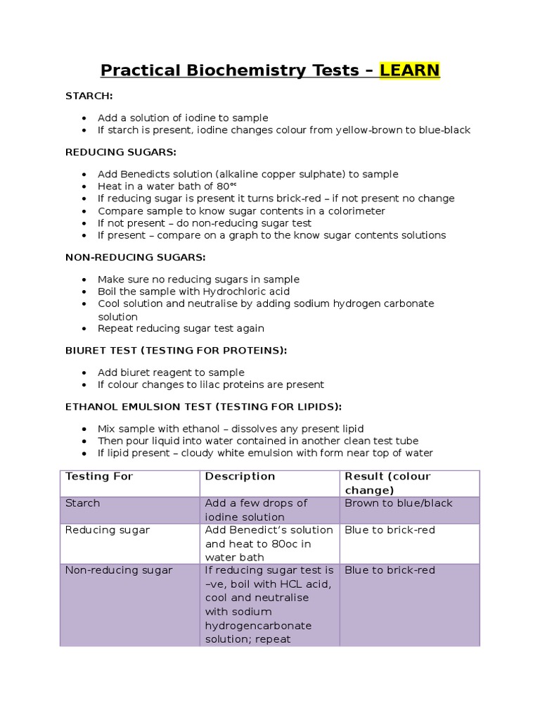 Practical Biochemistry Tests Solution Chemical Compounds