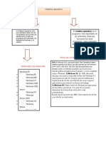 Tipos de Sistemas Operativos