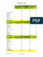 1882 Thurston WA Precinct Vote