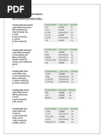 Railway Reservation System: SQL Commands For Creating Tables