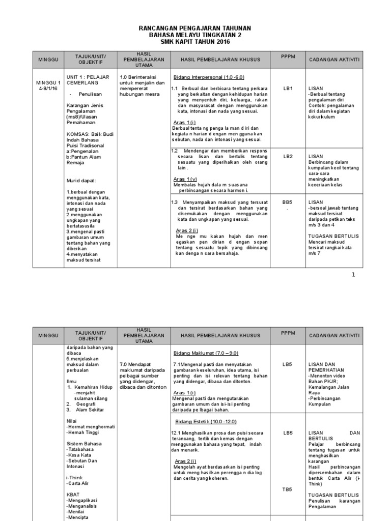 Sinopsis Darah Titik Di Semantan Mengikut Bab Peta Minda
