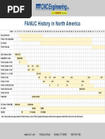 Fanuc Timeline