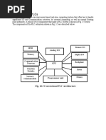 Architecture of PLC