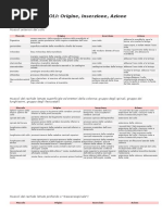MUSCOLI Origine Inserzione Azione