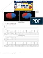 PA GOP Gubernatorial Primary Social Media Data Visual Tracking