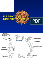 Diagnostico Microbiologico
