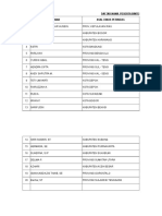 Daftar Nama Perserta Bimtek Pengawasan Standart Industri (PPSI) Produk Industri Tekstil Dan Aneka