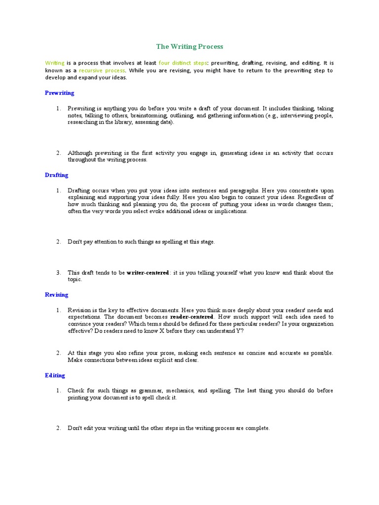 Writing Process for Aspiring Authors | PDF