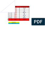 NO (DWT) (Panjang Kapal) : Corelation Regression