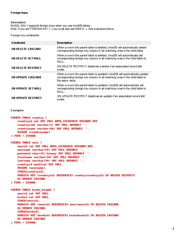 Foreign Keys | PDF | Database Index | Sql
