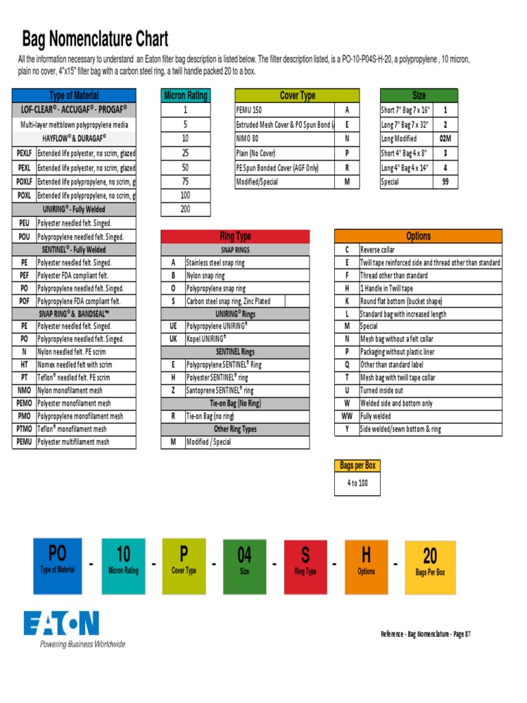 Filter Bag Nomenclature Chart PDF