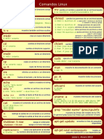 Chuleta Marron de Comandos Linux