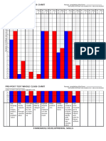 Pre-Post Test Whole Class Chart: Person Completing This Form