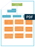 Mapa de Filosofia