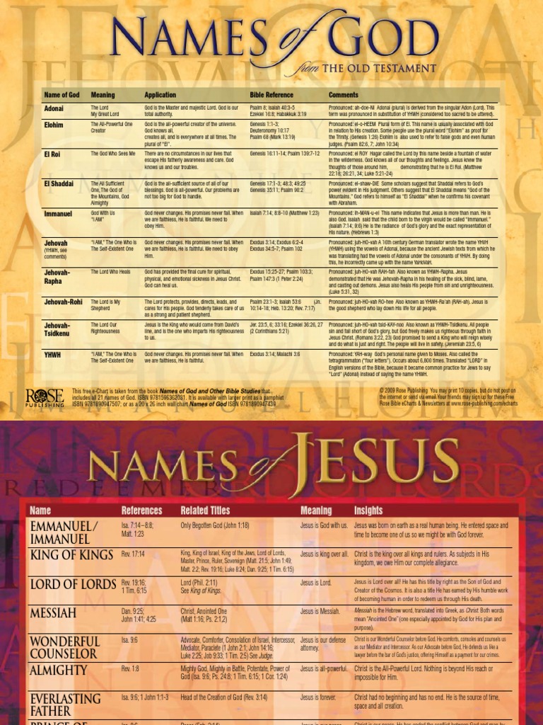 Rose Bible ECharts Names PDF Names Of God In Judaism Tetragrammaton
