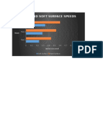Hard and Soft Surface Speeds: Trial 3