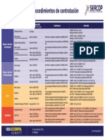 Identificacion Procedimientos 2015 PDF