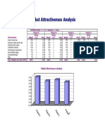 Market Attractiveness