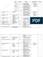 Cuadro de Diagnostico de Aprendizaje