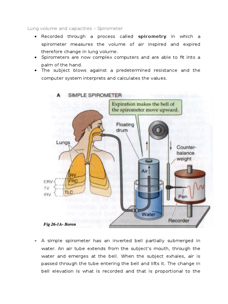Spirometer