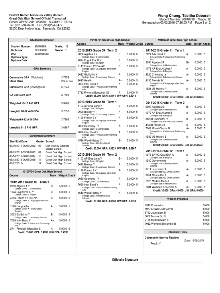 High School Transcript Overview | PDF | Career & Growth | Business