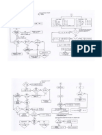 Flowchat Plat Girder