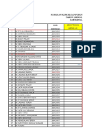 Keperluan Peruntukan Sekolah Kluang