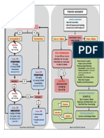 PALS Algorithm Pulseless Arrest Updated