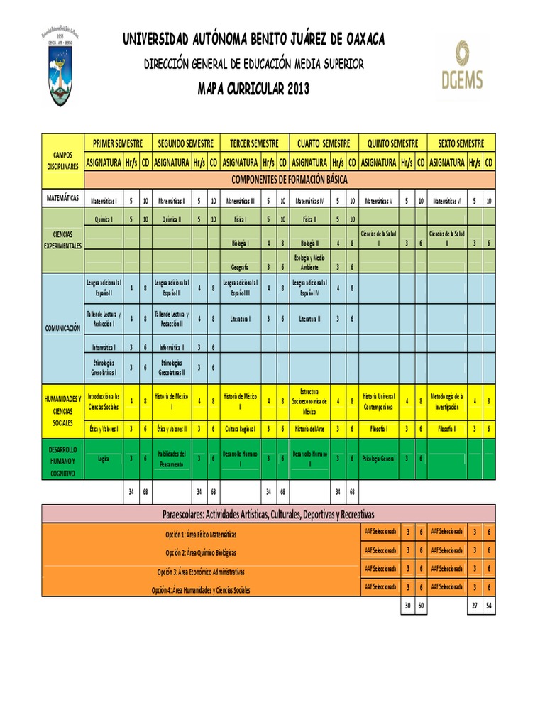 Mapa Curricular Uabjo 2013 | PDF | Educación Secundaria | Humanidades