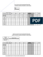 Analisis Ujian & Peperiksaan Bahasa Inggeris Program Gerak Gempur Sekolah-Sekolah Zon Trong 2016