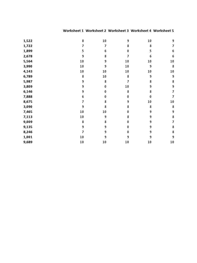 Course Performance Summary Report | PDF | Technology & Engineering