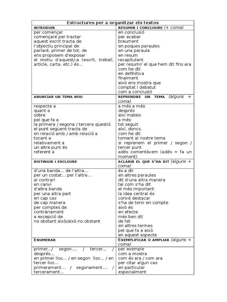 Connectors Textuals PDF