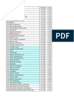 Data Base Perpisahan