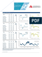 The Dna of Real Estate 2016 q1