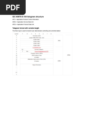 IEC 60870-5-104 Telegram Structure | PDF | Computers