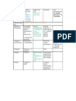 Tableau Récapitulatif Diagonale B Kabat