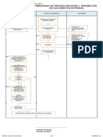 Diagrama de Proceso Revisión de Documentos Externos