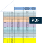 Forecasting Data Sheet