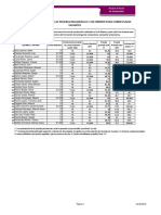 Puntuacion total final de las pruebas realizadas el 3 de febrero para cubrir plazas vacantes.pdf