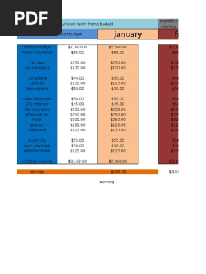 home budget