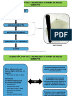 Telemetría, Control y Monitoreo A Través de Redes GSM/GPRS