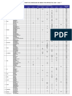 Obras Por Impuestos - Ranking de Departamentos Por Monto de Inversion