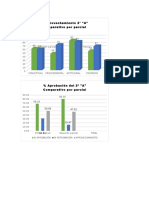 Graficas Por Semestre